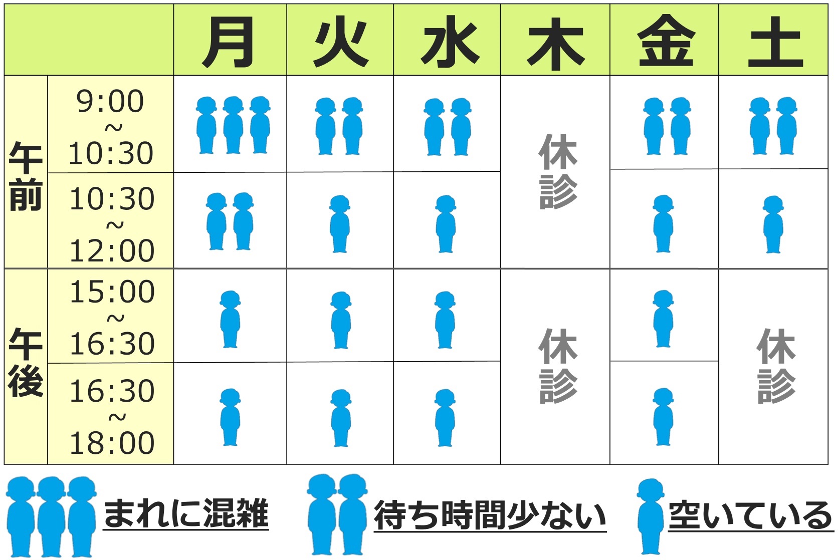 混雑状況