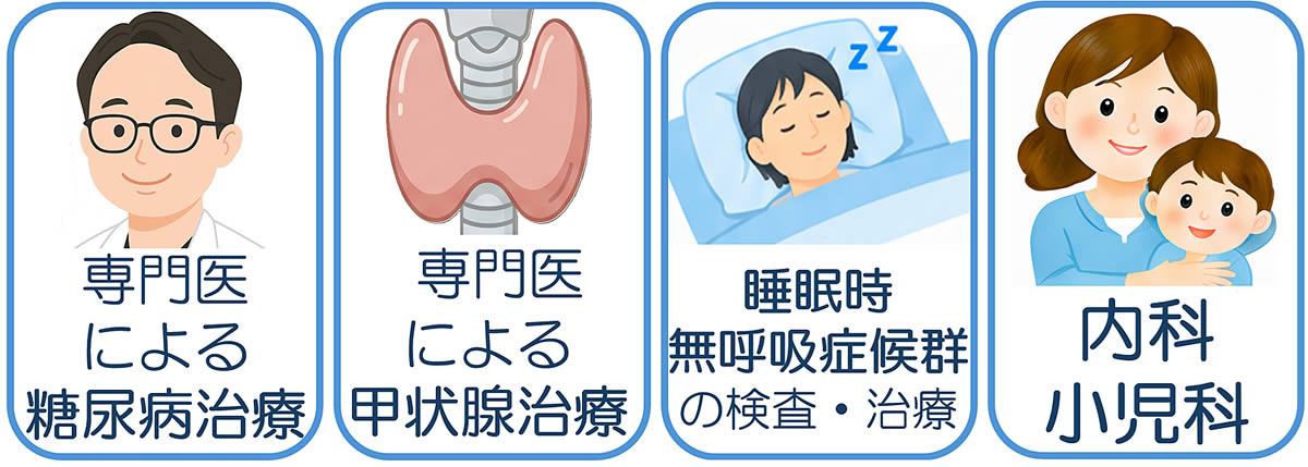 鳩山第一クリニックの特徴： 1.糖尿病専門医(高血圧・脂質 異常症) 2. 睡眠時無呼吸症候群(いびき・眠気) 3. 甲状腺疾患(橋本病・バセドウ病) 4. 内科・小児科全般